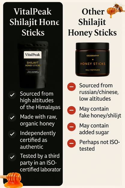 VitalPeak™ - HoneySticks