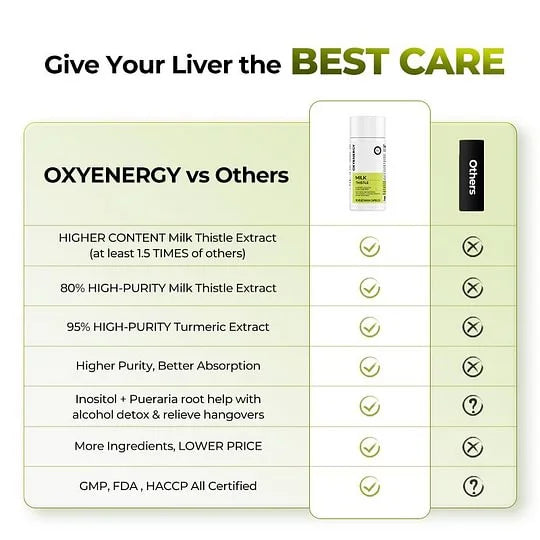 Oxy MilkThistle: Moc Zdrowej Wątroby