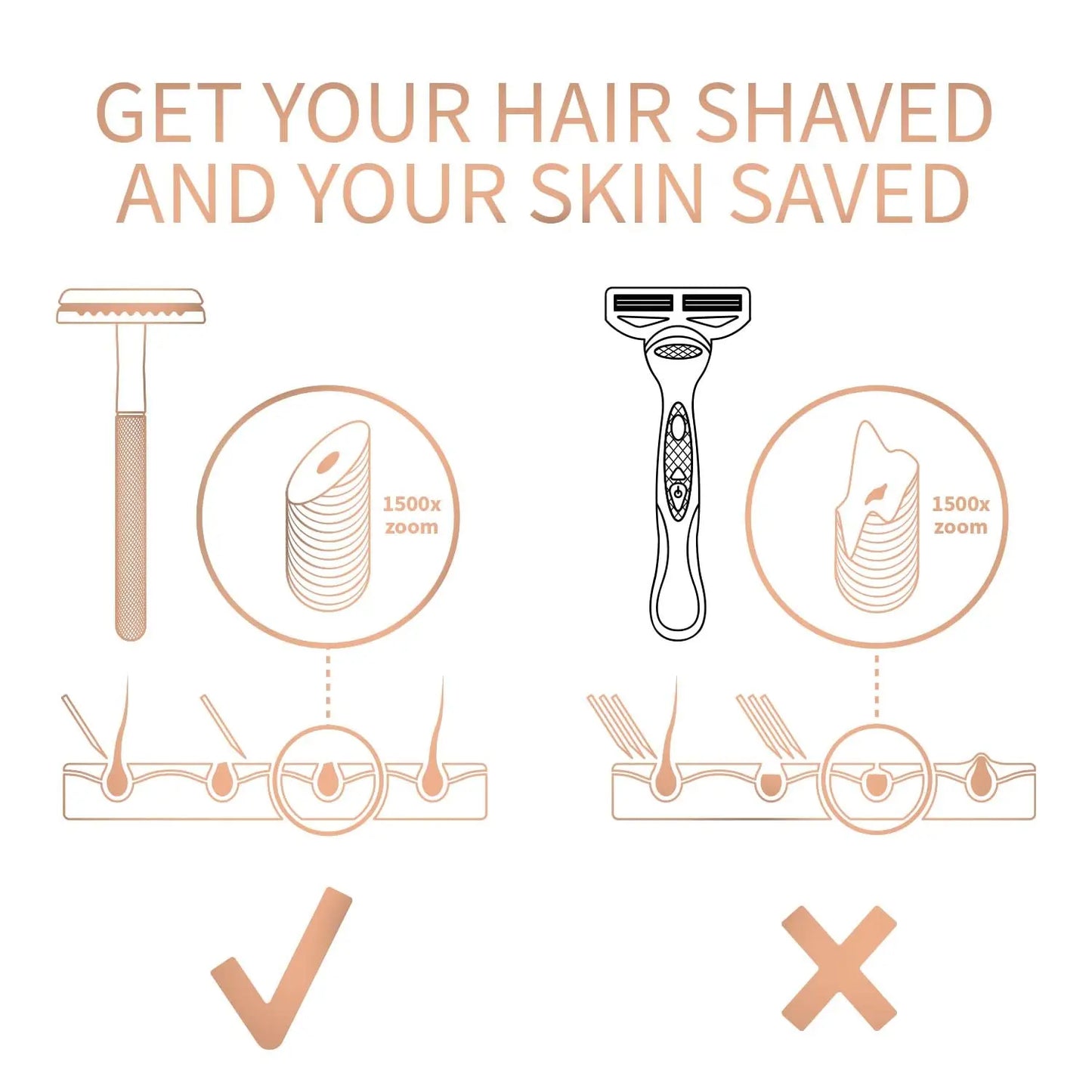 CameliSmooth Shaver Razor